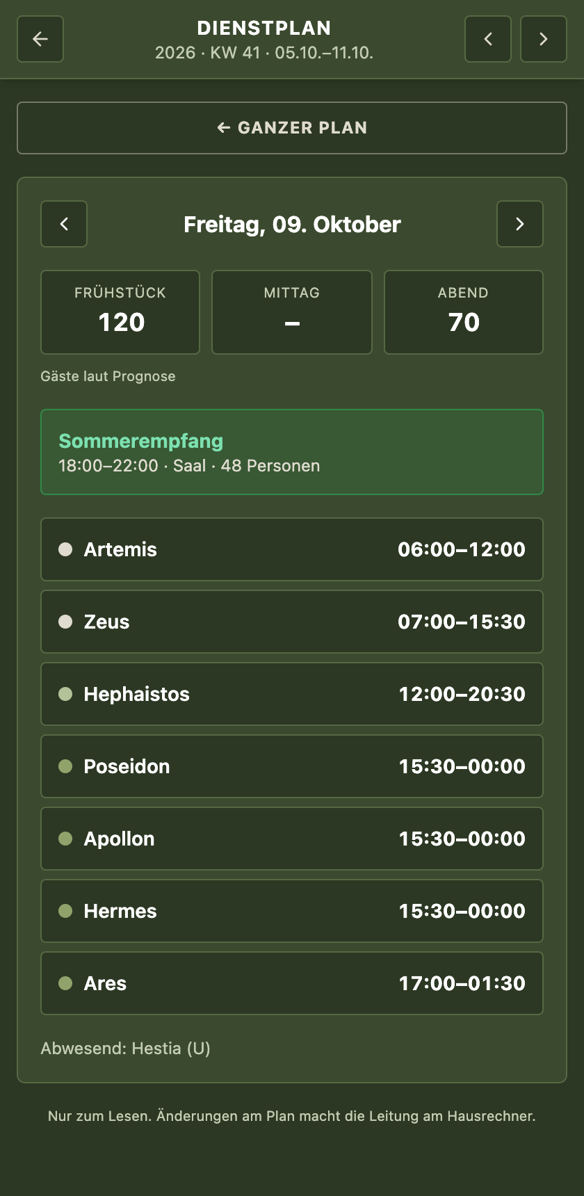 Ein einzelner Tag im Dienstplan: Gästeprognose, ein Event und wer wann arbeitet